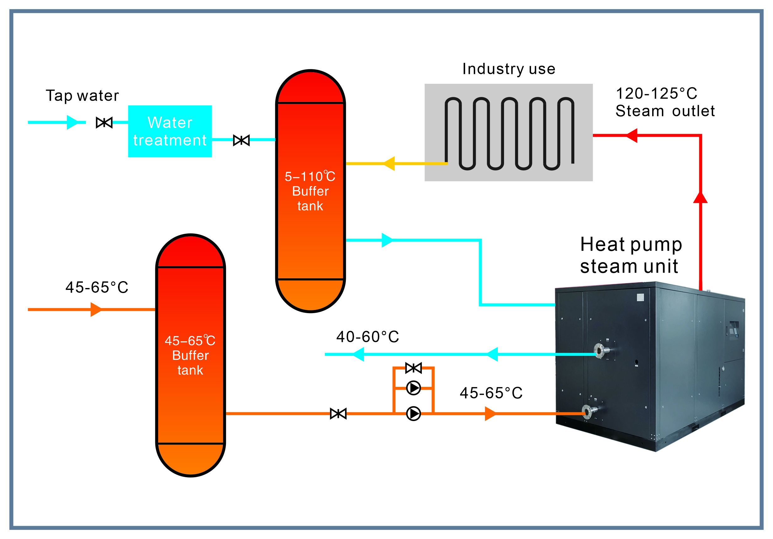 Bomba de calor de ultra alta temperatura