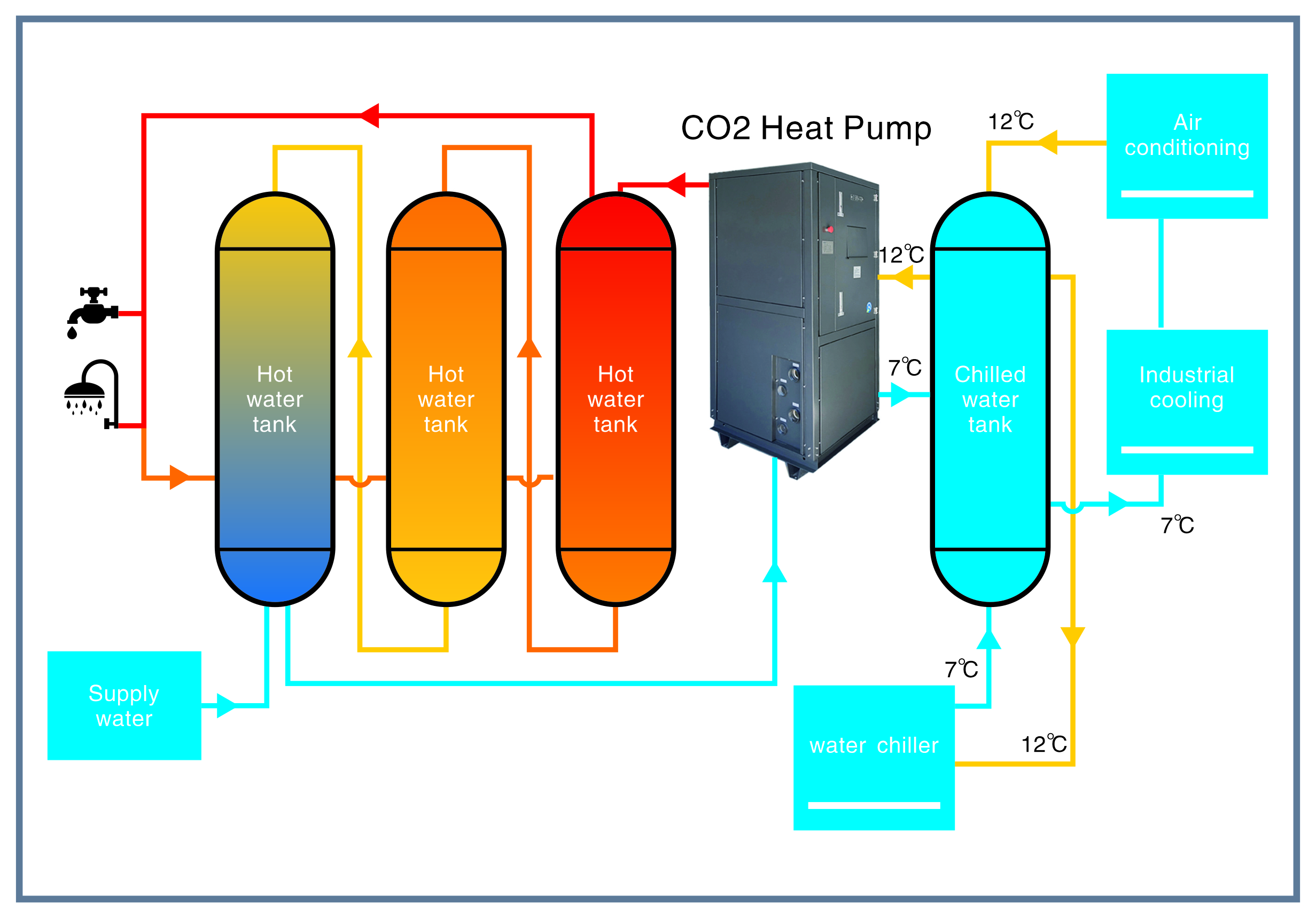 Bomba de calor água para água CO2