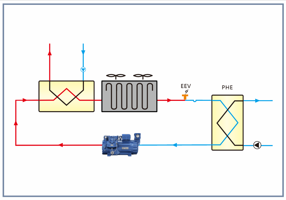 Resfriador com bomba de calor CO2CO2